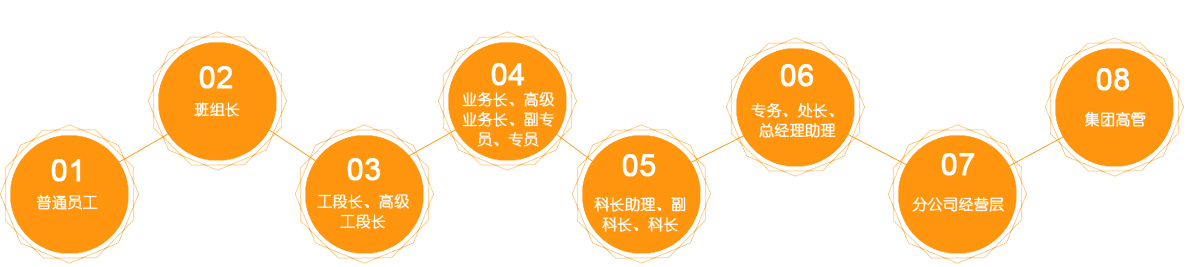 �����˲�ͨ��